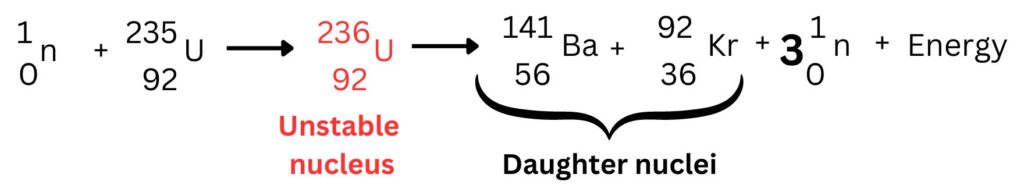 Induced nuclear fission reaction for Uranium-235