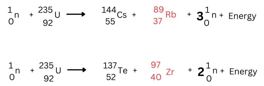 induced fission equations