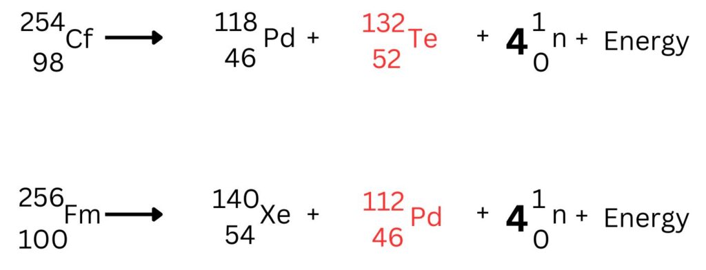 Spontaneous equation