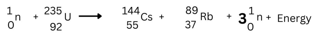 Nuclear fission equation for induced fission