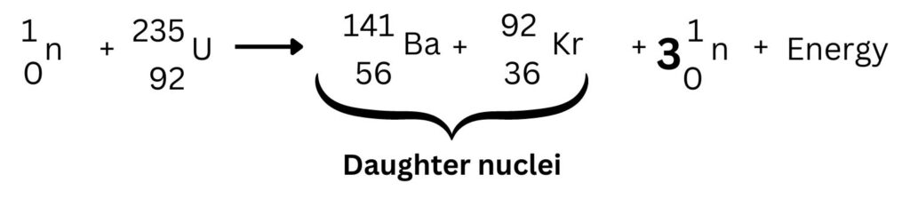 Induced fission reaction for U-235