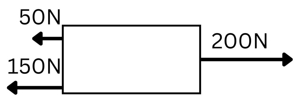 Resultant forces 0N for object in equilibrium