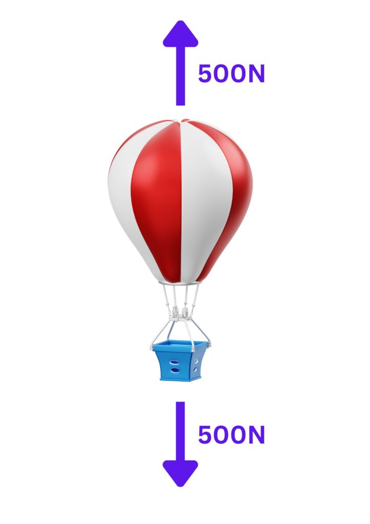 Hot air ballon to show an example of a resultant force of 0N when the forces acting on the object are balanced.