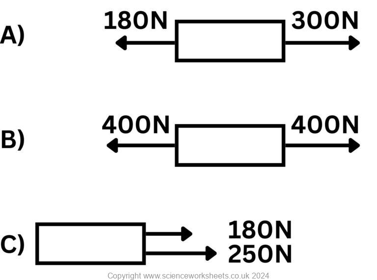 Forces Combined Science AQA GCSE Resultant Forces (Combined Science) - Science Worksheets