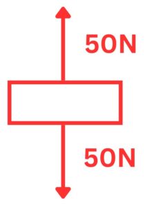 Box diagram showing a resultant force of 0N