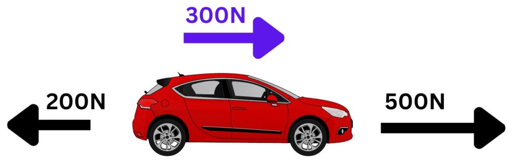 Car being used to show a resultant force of 300N