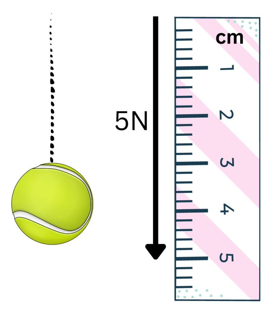 Image of ball falling to show a force vector