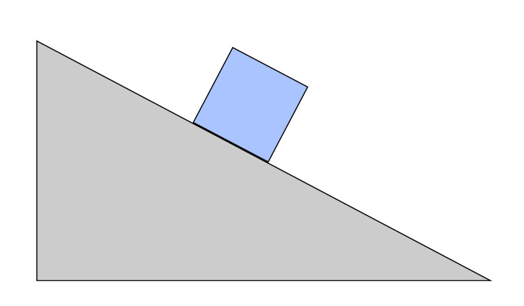 Diagram of a box on a ramp