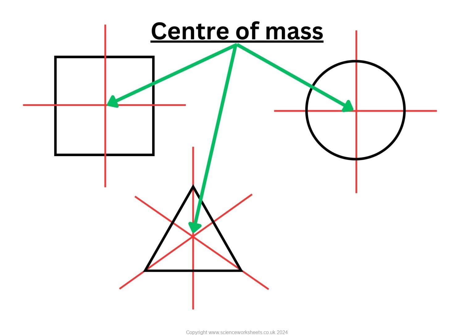 Point Mass Object AQA GCSE Gravity - Science Worksheets
