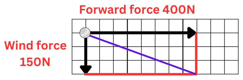 Golf ball question for parallelogram of forces