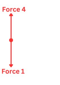 Free body diagram to show a man standing on a solid surface