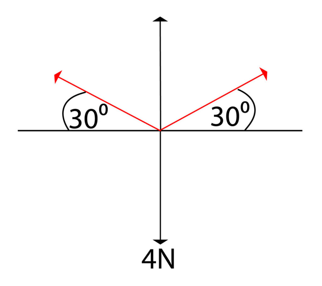 Light bulb free body diagram part complete