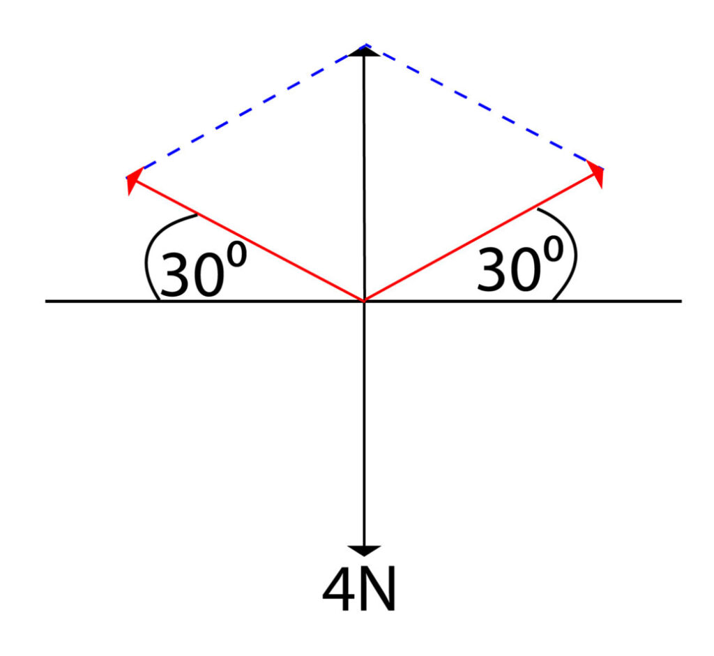 Light bulb free body diagram complete