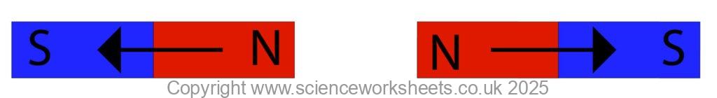 Forces Combined Science AQA GCSE Contact and Non Contact Forces (Combined Science) - Science ...