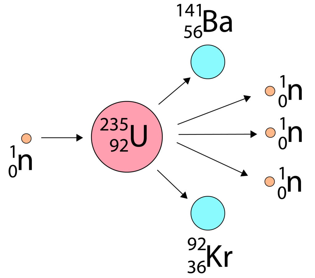 Nuclear fission reaction