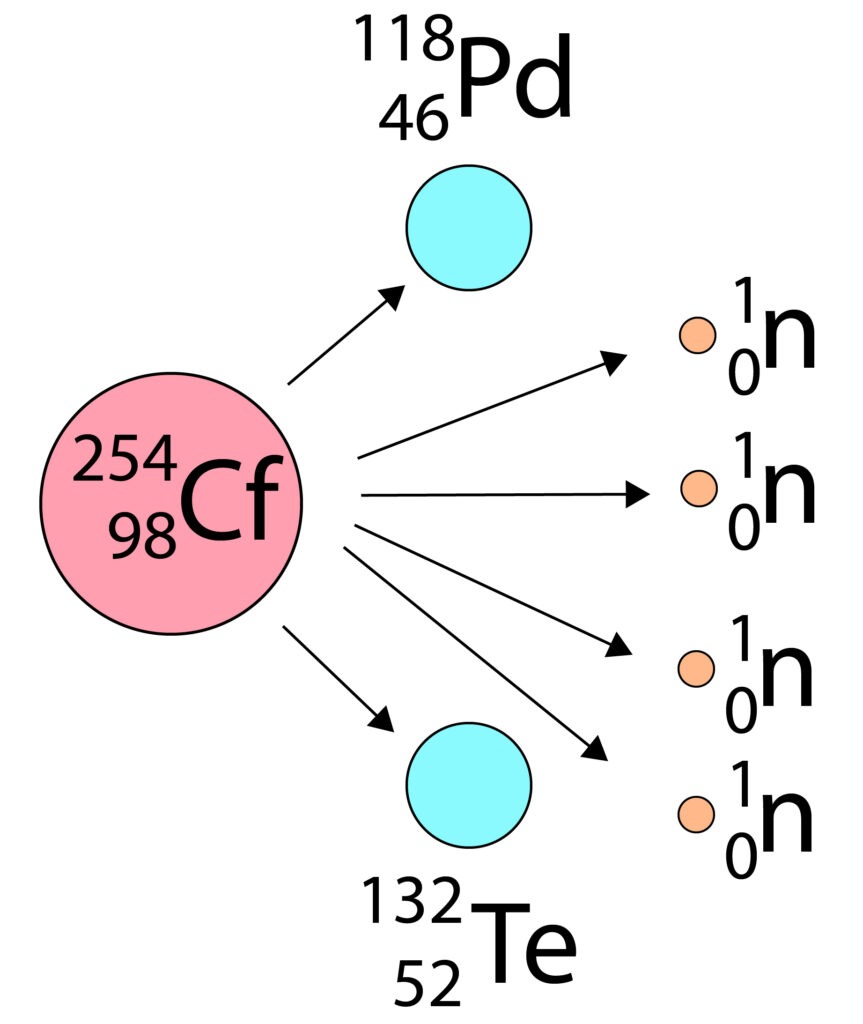 Nuclear fission for spontaneous fission