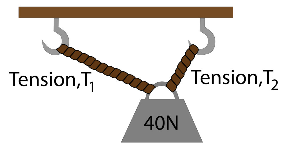 Weight suspended by two ropes