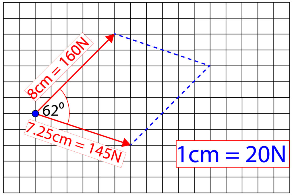 Parallelogram of forces diagram part complete, to show stages of construction