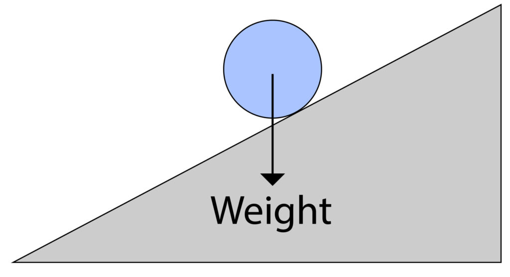 Resolving forces for a ball rolling down a slope