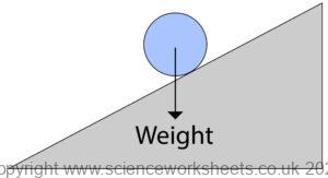 Resolving Vertically AQA GCSE Resolving Forces - Science Worksheets