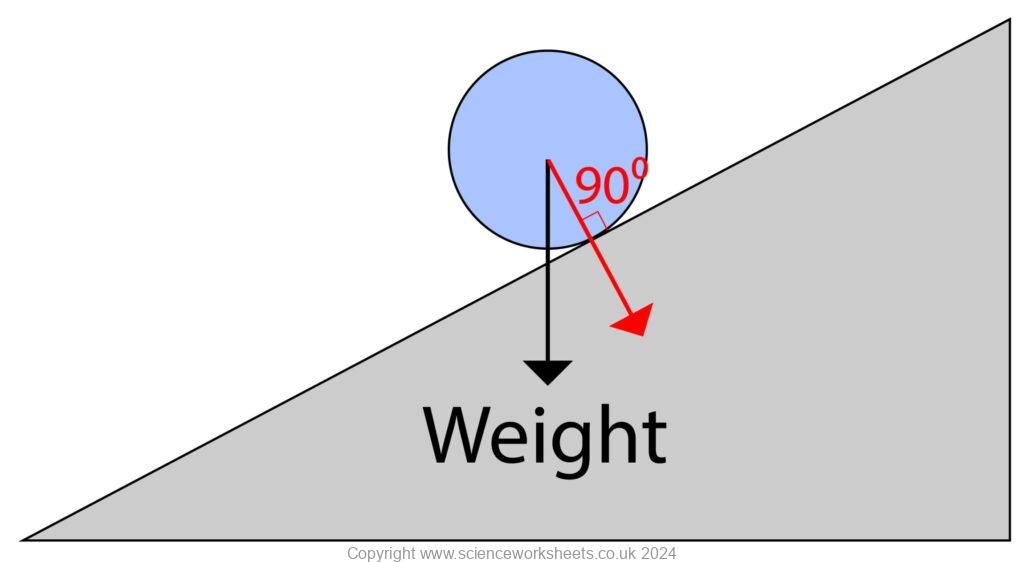 Resolving Vertically AQA GCSE Resolving Forces - Science Worksheets