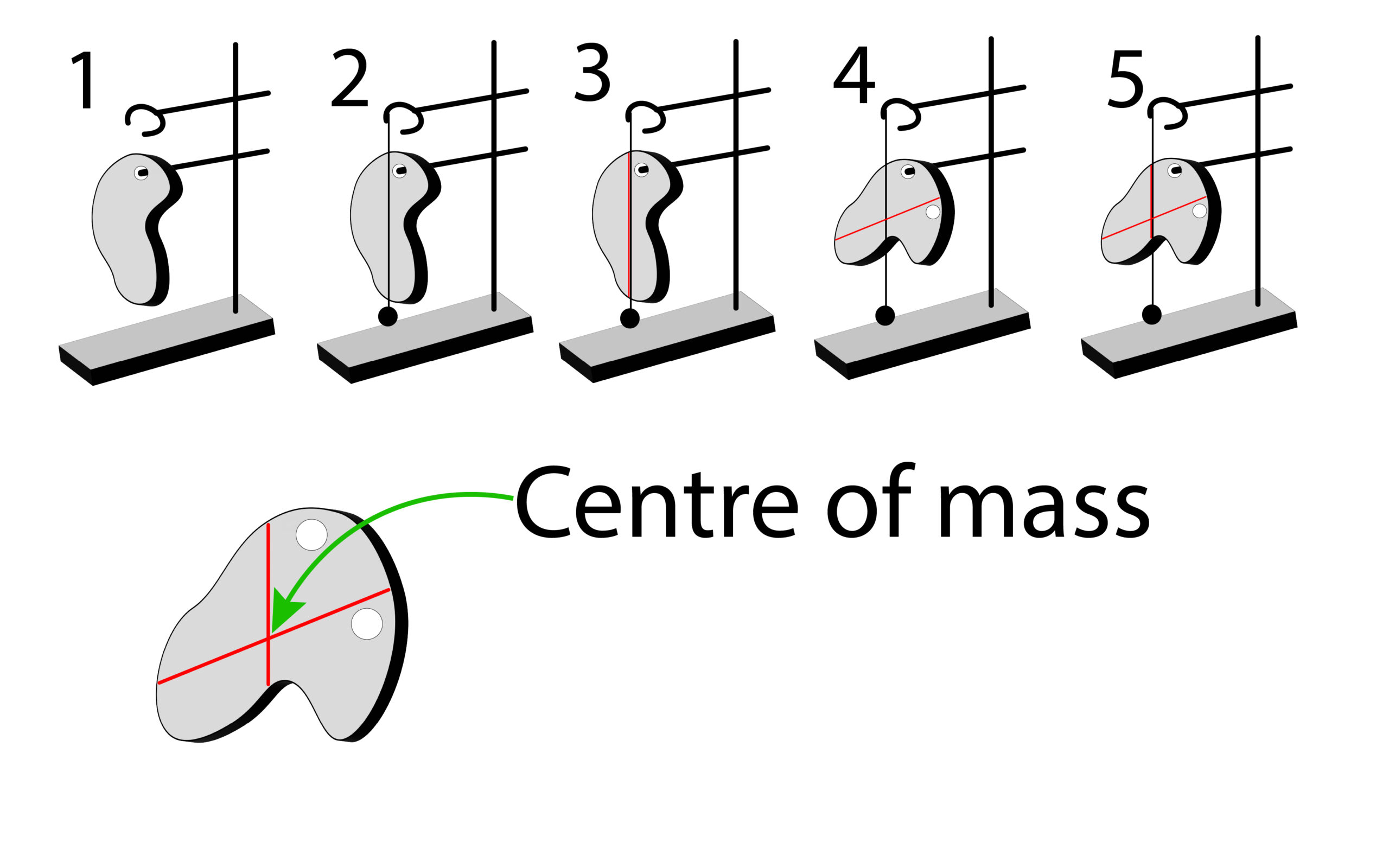 Centre of mass for an irregular shaped object