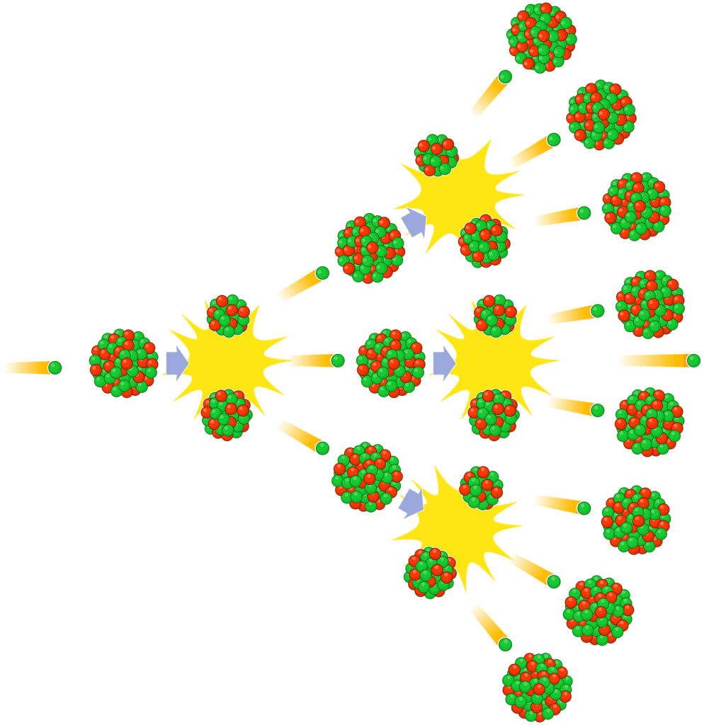 chain reaction for nuclear fission