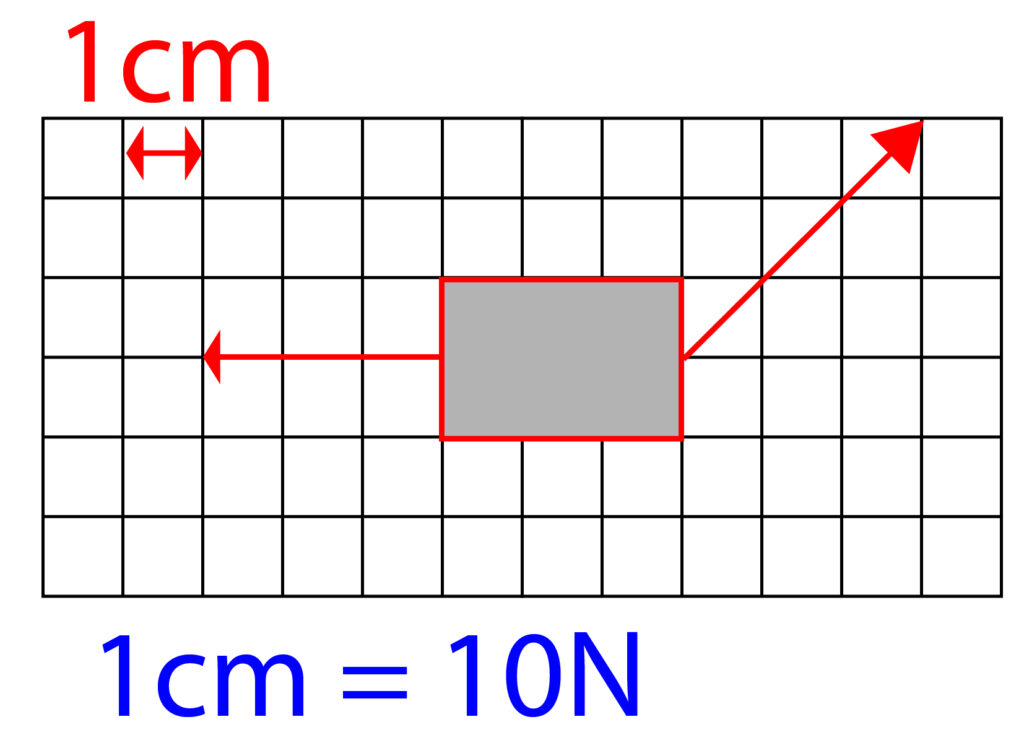 Equilibrium and non parallel lines of action of the force