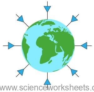 AQA GCSE Gravity - Science Worksheets