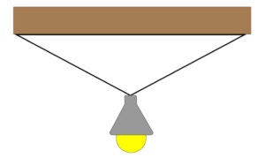 Light bulb suspended from ceiling by two ropes. Used to show parallelogram of forces