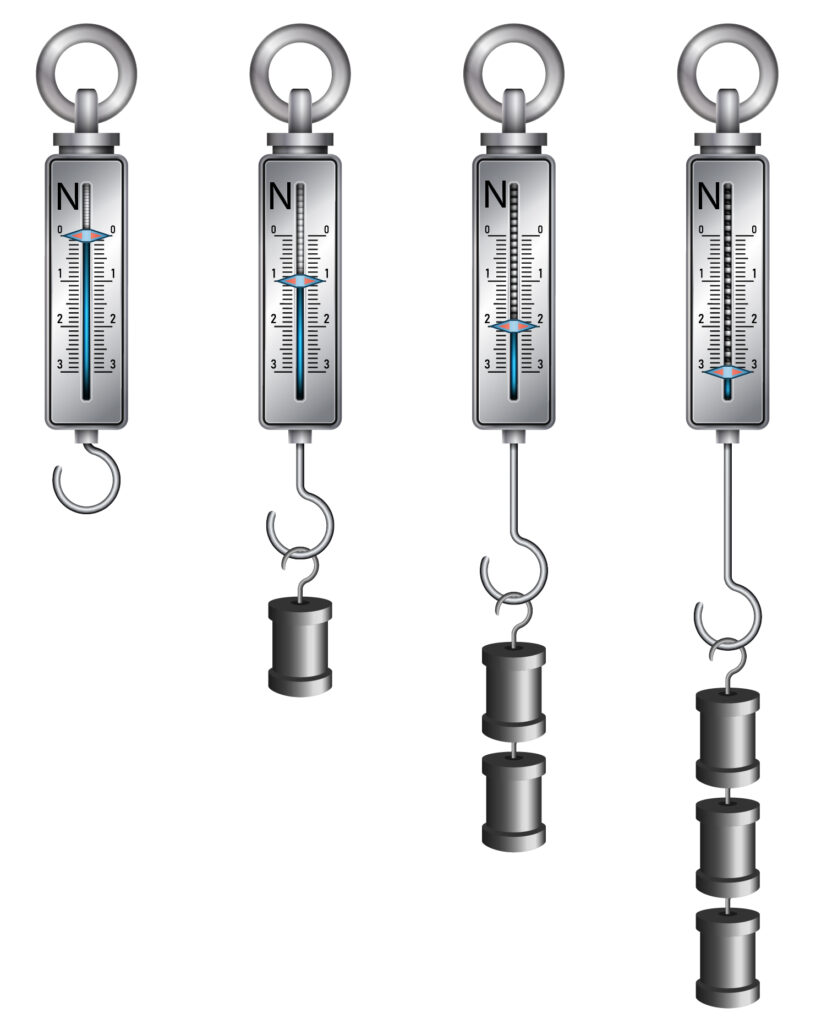 Spring balance with weights added