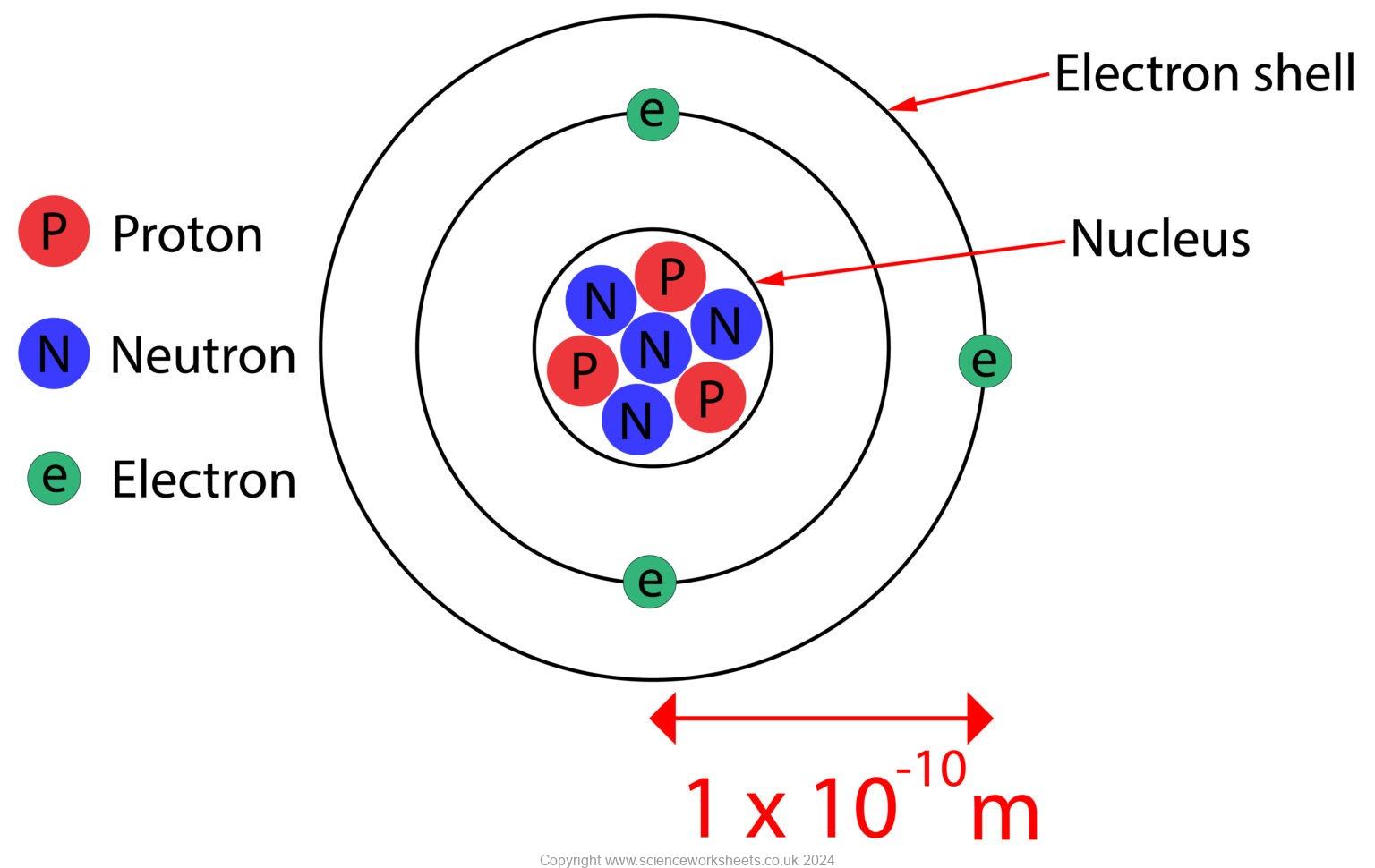 AQA GCSE Atomic Structure (Combined Science) - Science Worksheets