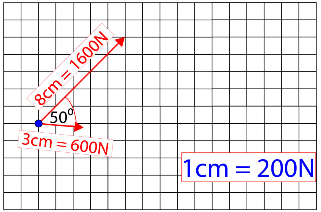 Tug boat question using parallelogram of forces