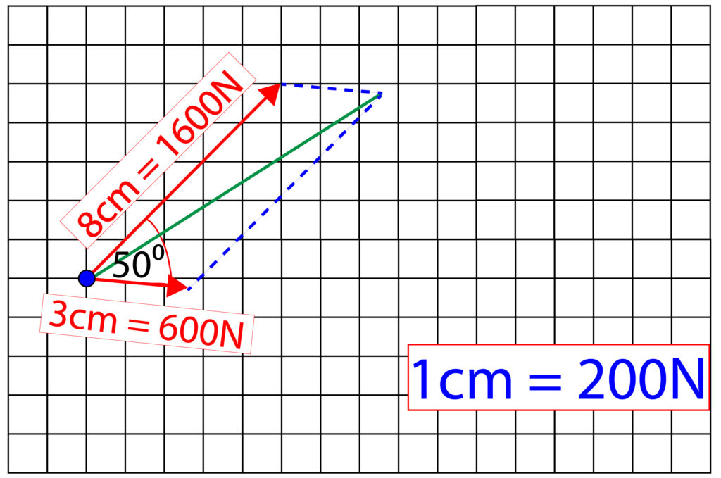 Answers to tugboat question on parallelogram of forces