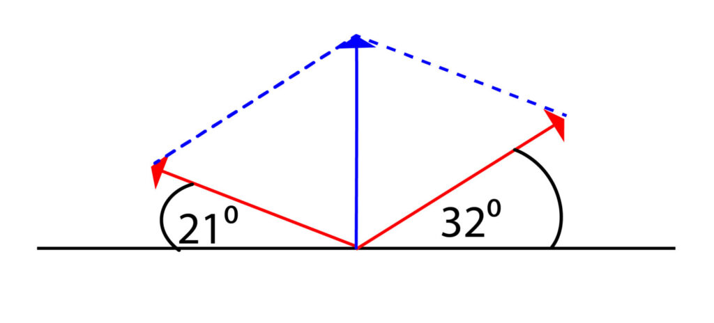 Free body diagram part complete for a suspended weight