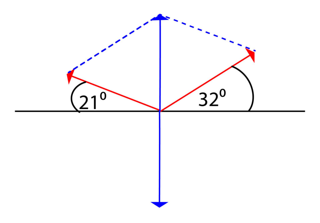 Free body diagram complete for a suspended weight.