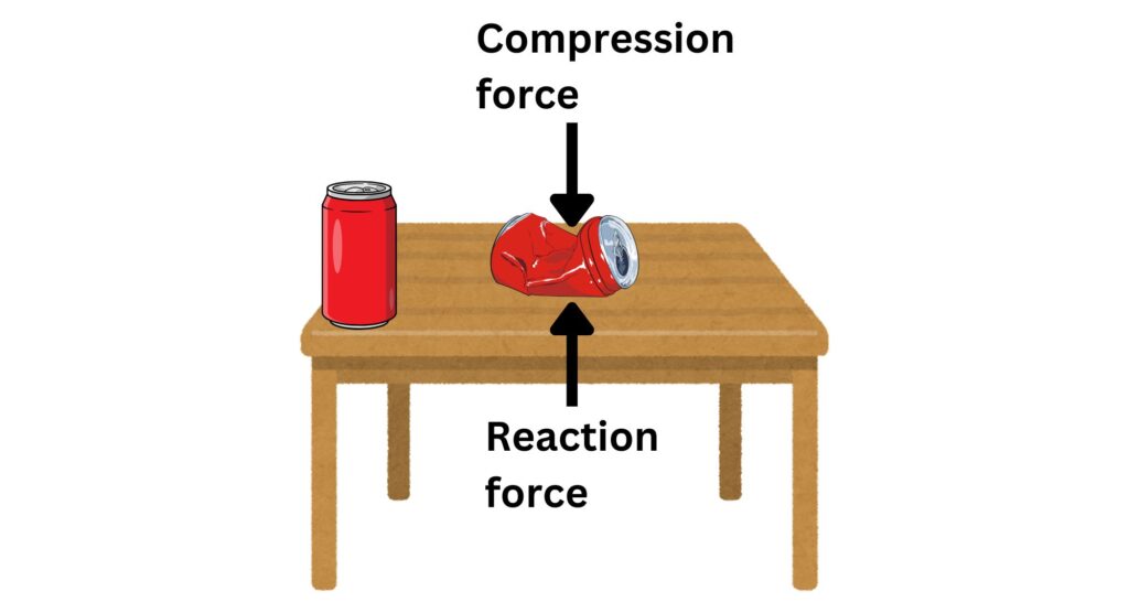 Compression force to squash a can on a table