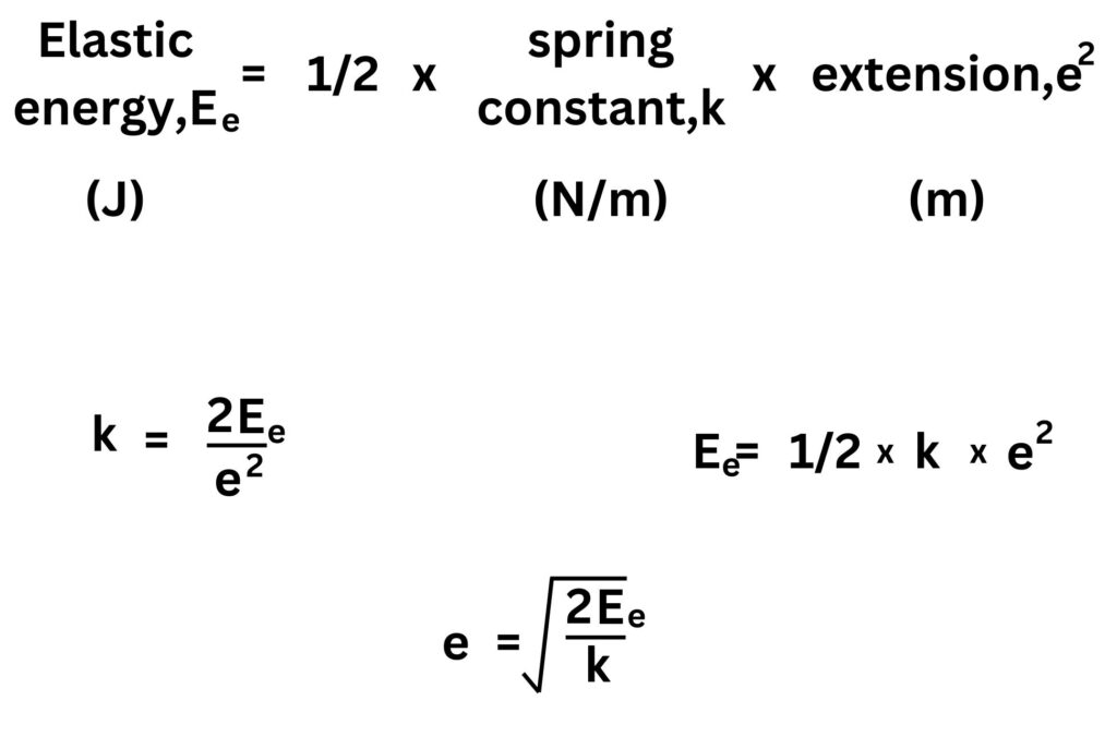 Equation for elastic energy with rearrangements for extension, spring constant