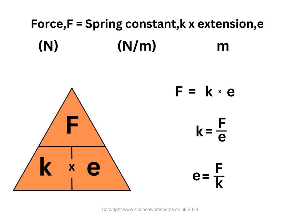 AQA GCSE Calculating Spring Constant (Combined Science) - Science ...