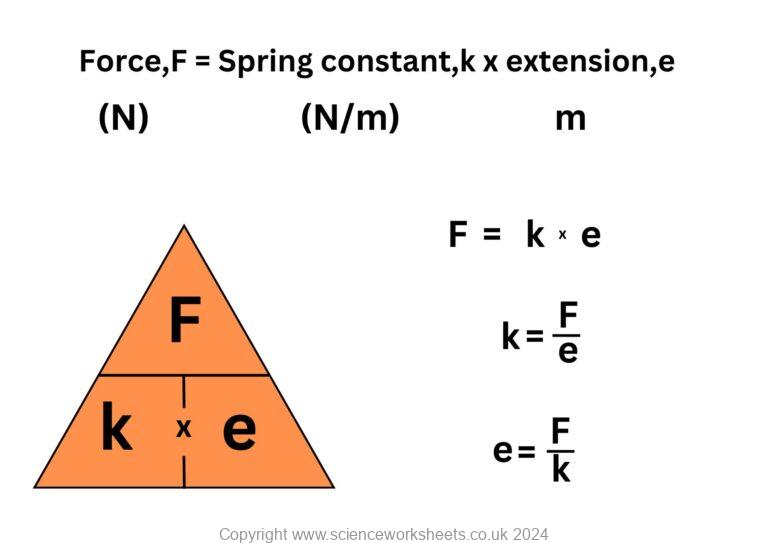 AQA GCSE Calculating Spring Constant - Science Worksheets