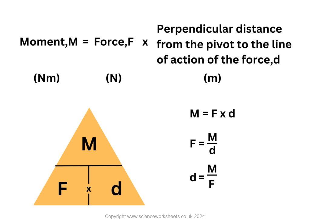 Formula for calculating moments using force x distance. All 3 rearrangments are shown along with formulae triangle