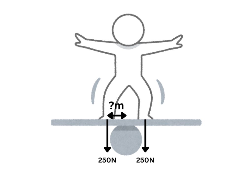 Question on principle of moments with a man standing on a seesaw