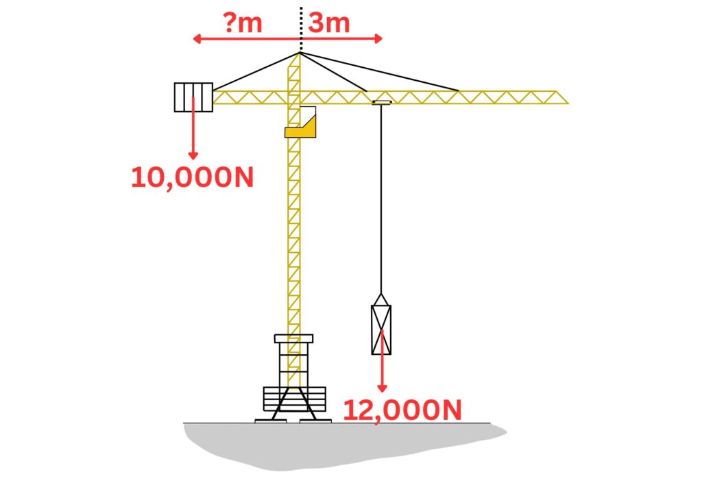 Question on principle of moments using a crane