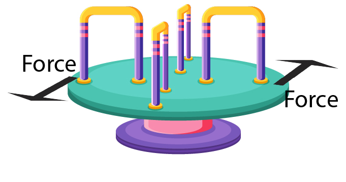 Two force arrows acting on a playground roundabout making it rotate.