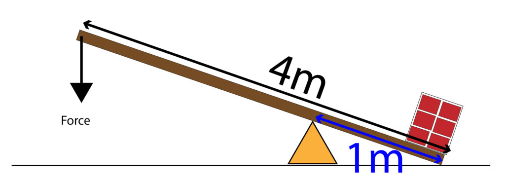 using levers to calculate moments