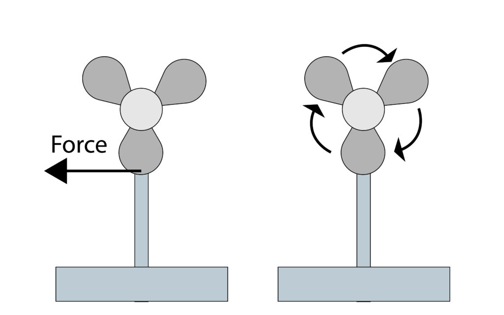 Spinning fan blade to show the effect of a force causing an object to rotate