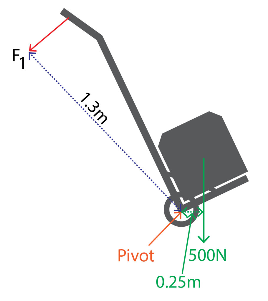 Two wheel trolley or sack trolley being used for a moments question