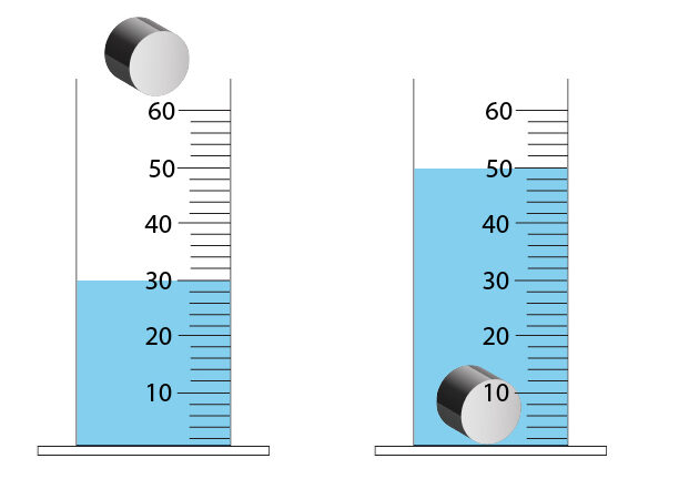 Displacement of water