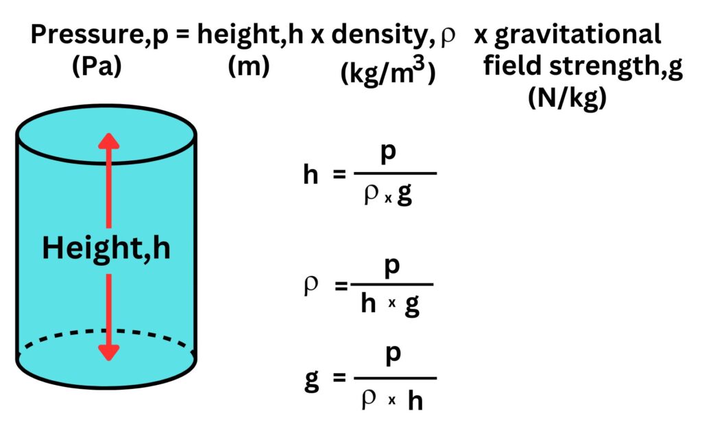 Formula for calculating the pressure of column of fluid