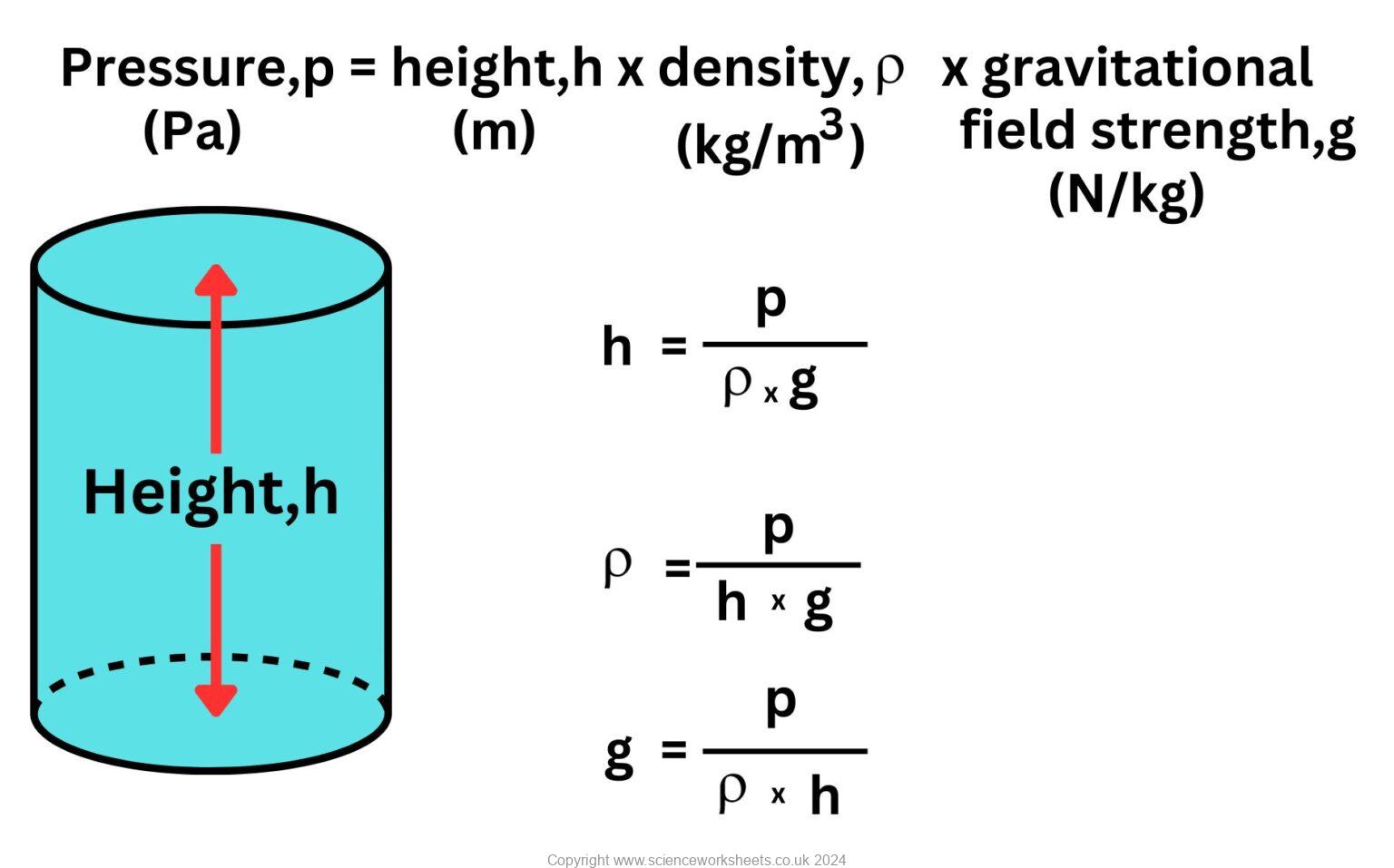 Pressure In Water Column AQA GCSE Pressure due to a column of liquid - Science Worksheets